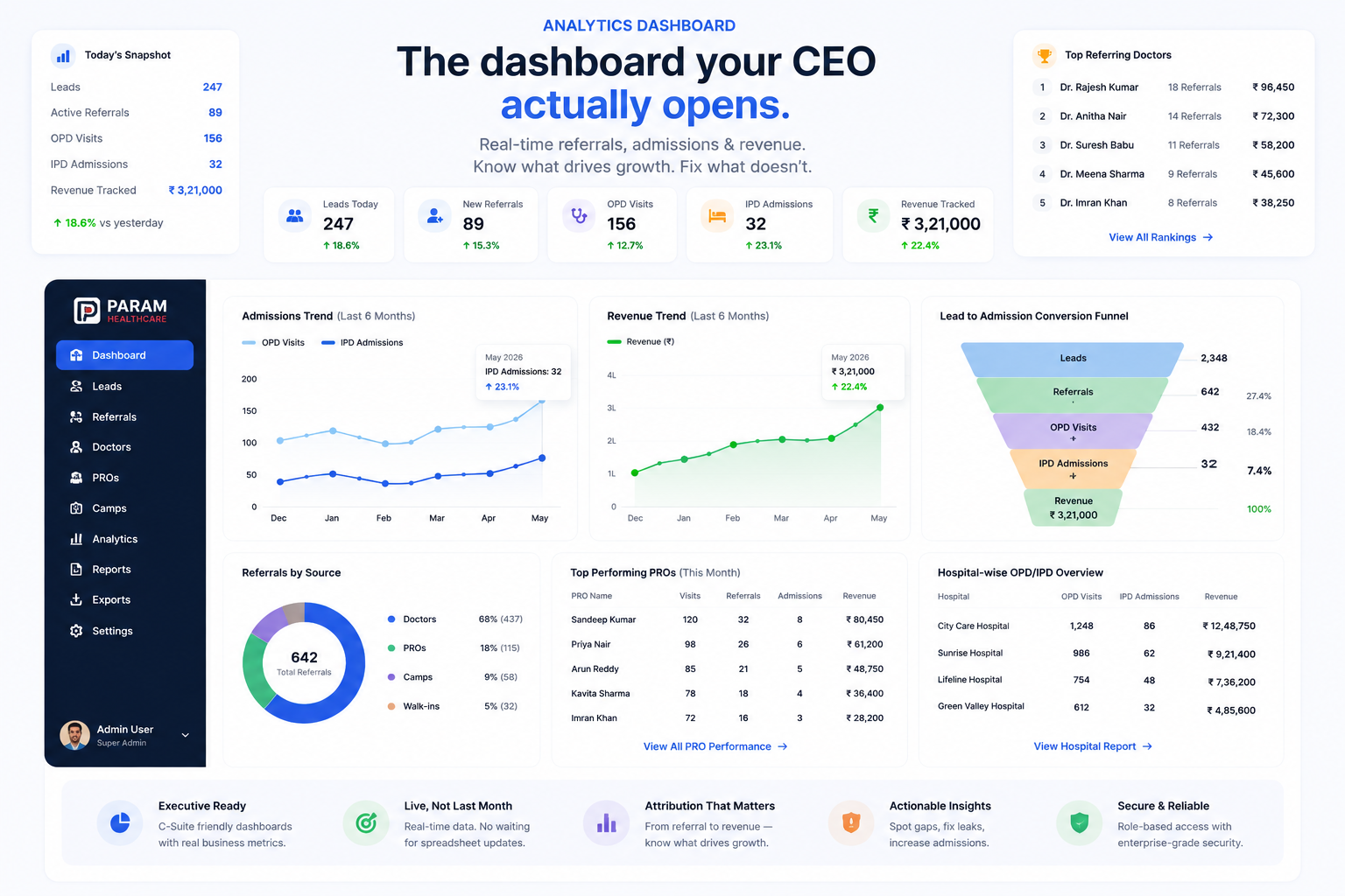 CEO Analytics Dashboard — Param product screenshot