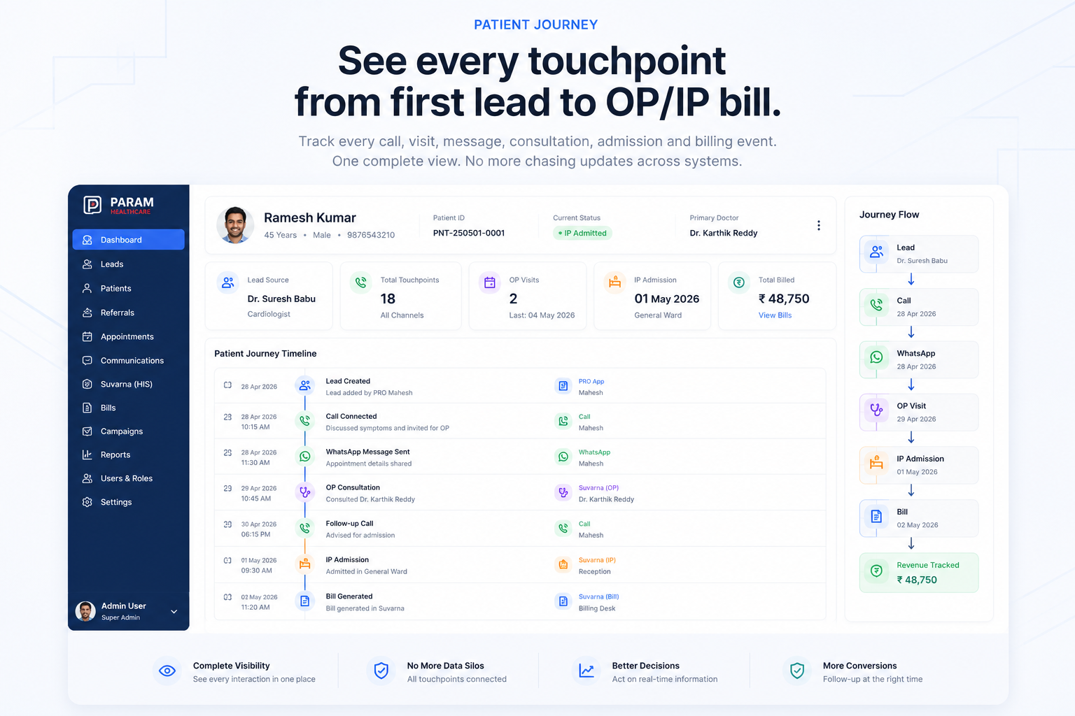 Patient Journey — Param product screenshot