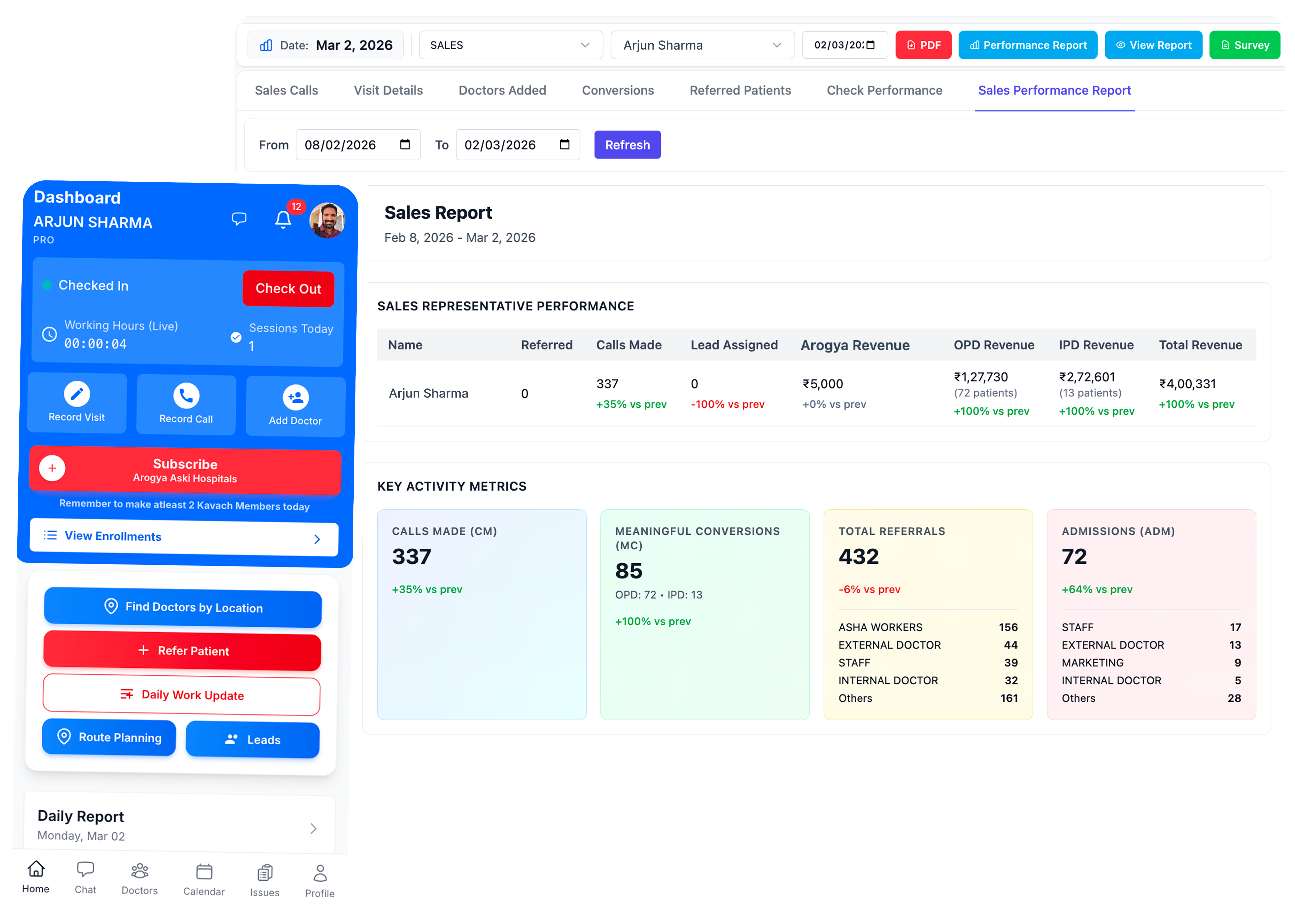 PARAM — sales and referral dashboard with PRO mobile app. Track leads, visits, referrals, admissions and revenue.